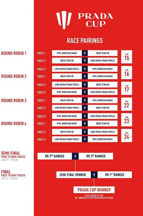 prada cup schedule.